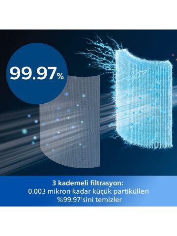 Philips Air Performer 8000 Serisi 3'ü 1 Arada Hava Temizleyici, Fan ve Isıtıcı AMF870/15